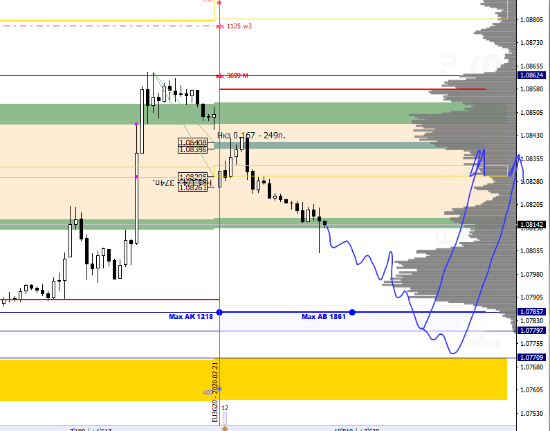 cVo_image_[EURUSD,M30] - 24.02.png